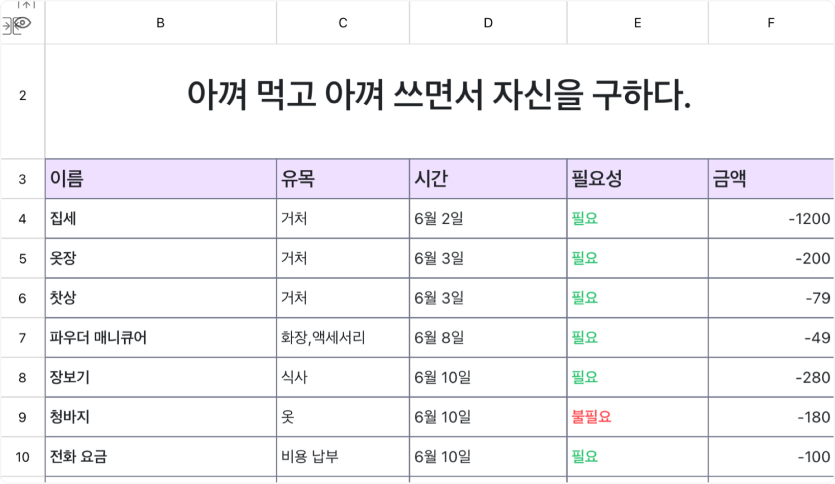 아껴 먹고 아껴 쓰면서 자신을 구하다.
